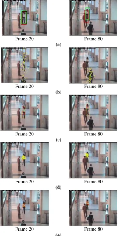 TABLE 5. Comparison of object tracking algorithms in terms of F-measure [6] and the number of particles 
