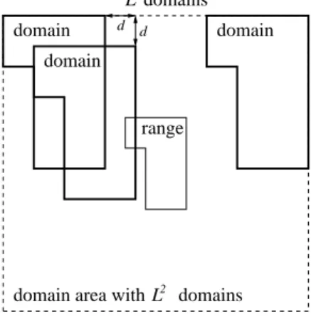 Figure 5: The domain pool for a given range is formed by domains that are twice as large as the range