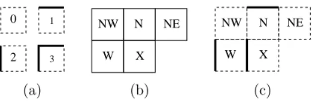 Figure 1: Region edge maps with context modeling: (a) a block is represented by a symbol from {0, 1, 2, 3} which encodes the presence resp