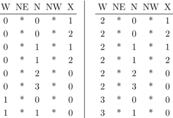 Table 1: Impossible symbol combinations. The asterisks correspond to any symbol {0, . 