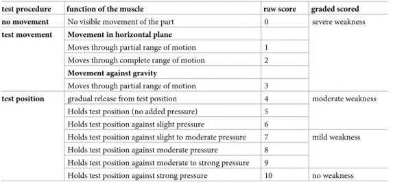 Table 1. Kendall 10-point scale.