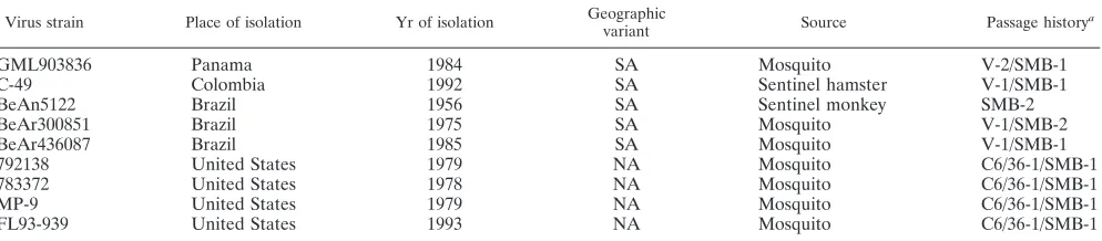 TABLE 1. EEEV isolates used for experimental infections