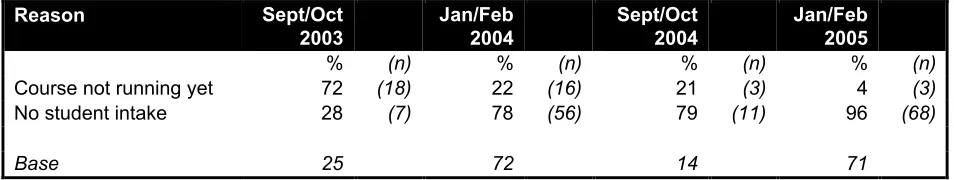Table 2.7