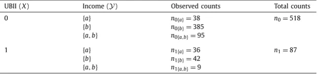 Table 1 