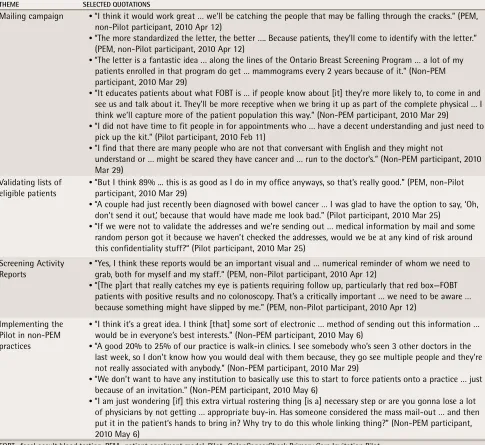 table 1. Focus group results of physicians’ attitudes toward the Pilot