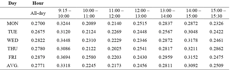 Table 5 