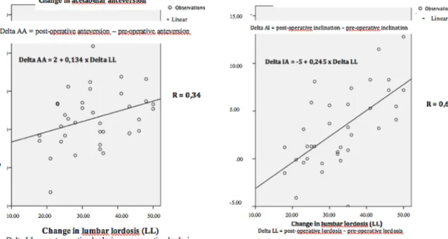 Fig. 3. Linear regression model built using the least-squares method.