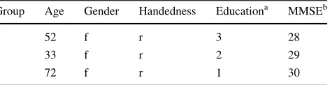 Table 1 continued