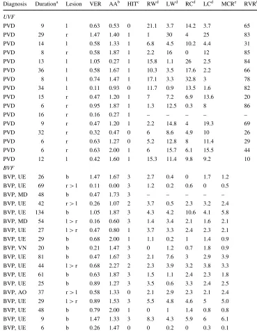Table 2 Clinical data of