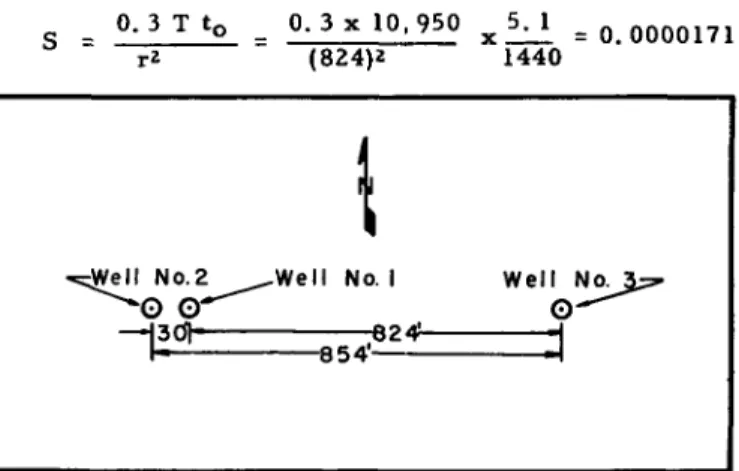 FIG. 6. RELATIVE LOCATION OF WELLS AT GRIDLEY 