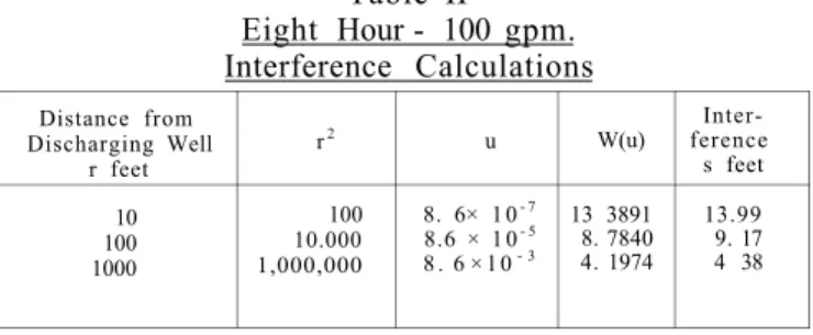 Table III 