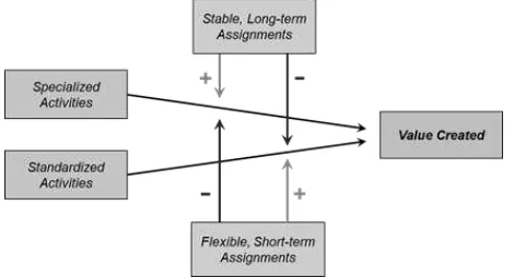 Table 1:  The Predicted Control, Location, and Assignment Duration Settings for the  Efficient Global  Factory 