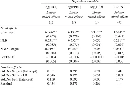 Table 2: Regression coefﬁcients (with standard errors) from the four mixed-effects models ﬁtted to the eye-movement data