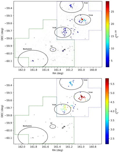 Fig. 6. Index values calculated for the OB population by INDICATE when applied to the entire stellar catalogue,ellipses