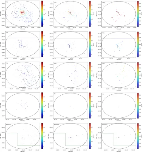 Fig. 7. Zoomed-in plots of clusters Tr14, Tr15, Tr16, TC and Bochum11 as shown in (Left panel) top of Fig