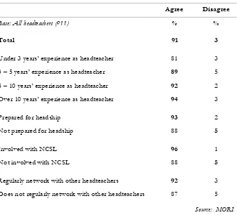 Table 1.2 To what extent do you agree or disagree with each of the 