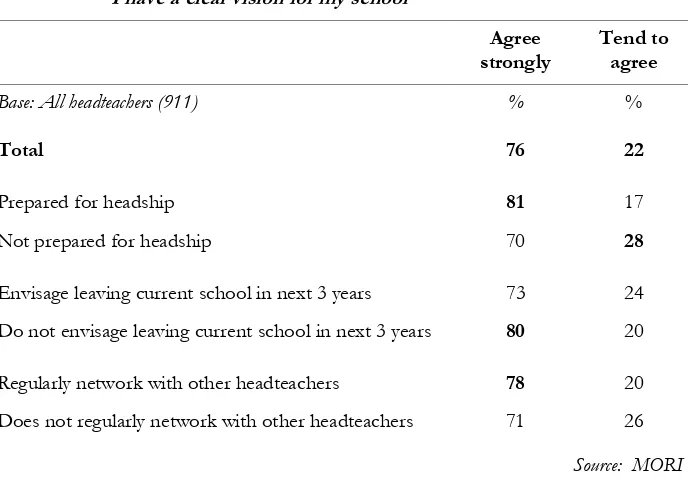 Table 1.4 To what extent do you agree or disagree with each of the 