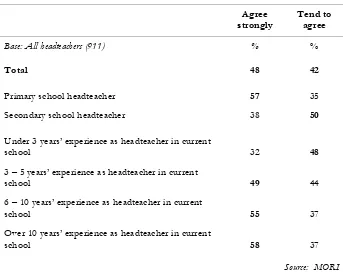 Table 1.5 To what extent do you agree or disagree with each of the 