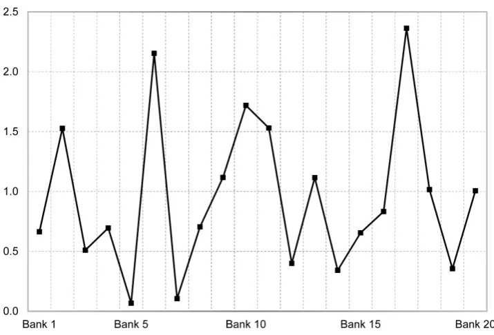 Figure 4: Prudential Filter in 2008q3 in % of RWA, across banks