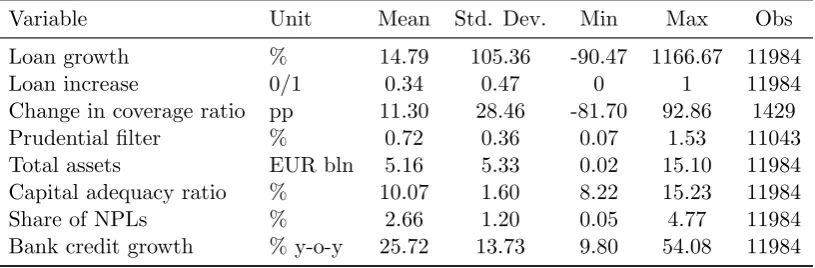 Table 2: Summary Statistics