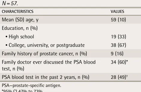 table 1. Characteristics of participating patients: N = 57.