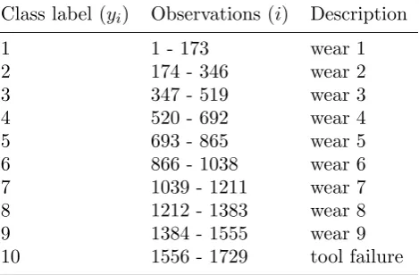 Table 1: E6 Data classes