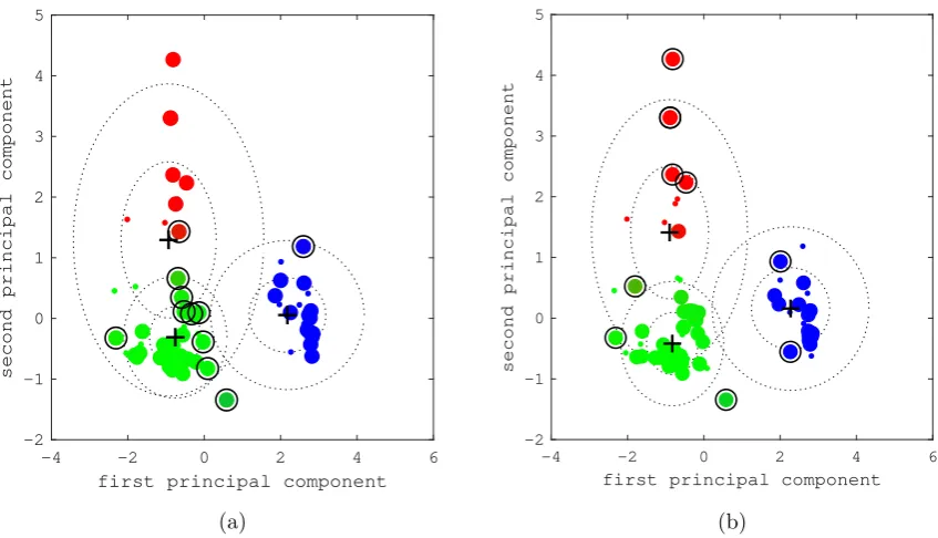 Figure 2: Data for a three-class classiﬁcation problem, where the example features are extractedfrom acoustic emission data