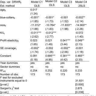 Table 5 - Explaining differences in DRWR across sectors, composite models Model C1 Model C2 