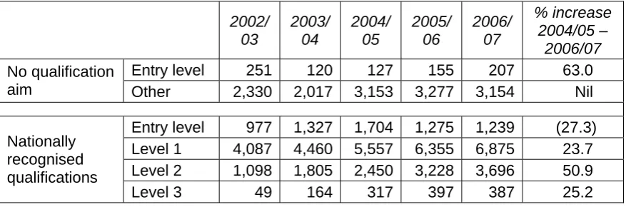 Table 2(c) Projected intakes for 2005/06 and 2006/07 
