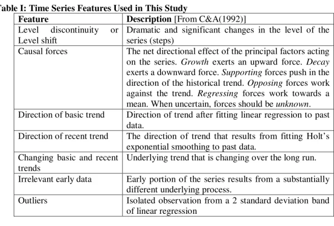 Table II: Initial Weights Recommended by C&amp;A  Starting  Weights  for  Short 