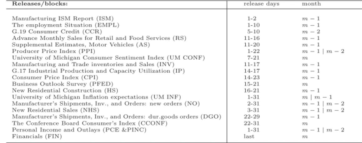 Table A.2: Transformation codes