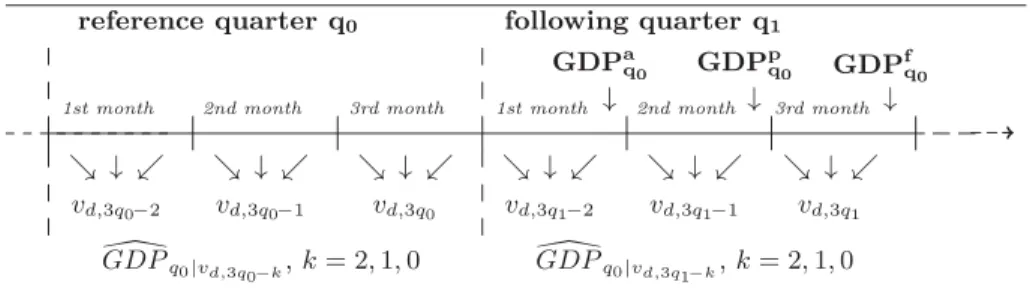 Figure 1 : Daily information ﬂow