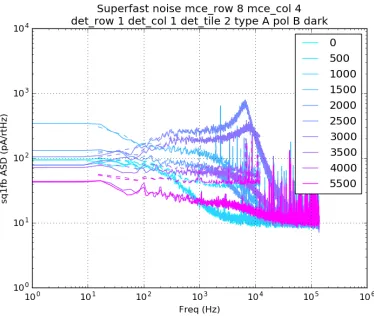 Figure 2.9: Original SF data that helped prompt this thesis.