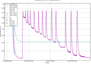 Figure 3.2: An example of raw data for some of the IV curves at 254mK. DisplaysI-TES vs