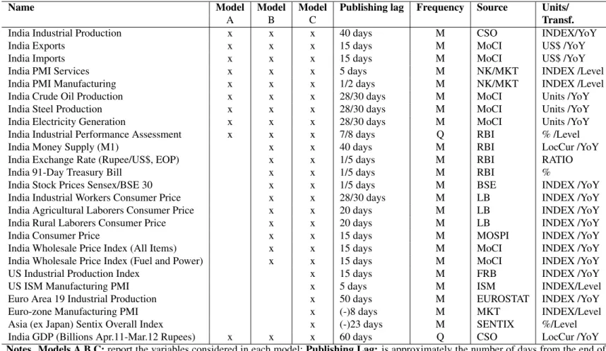 Table 1: The dataset