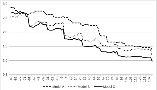 Figure 3: RMSFE