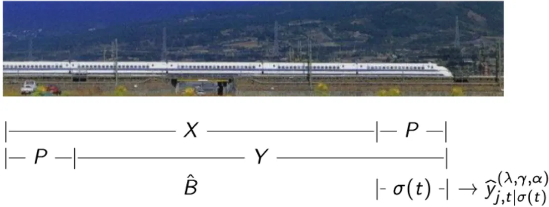 Figure 2: Illustration of the Rolling Scheme