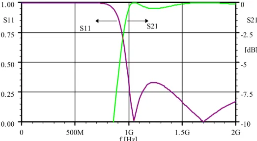 Figure 3.1    This is an example of a graphical illustration added into the report body