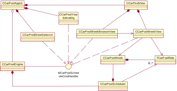Figure 3.2    This is an example of a UML class diagram  [2]  describing the architecture of a  software