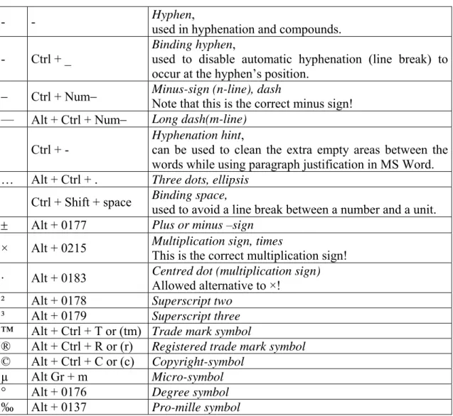 Table 2:    The most common special characters and their short cuts in Microsoft Word