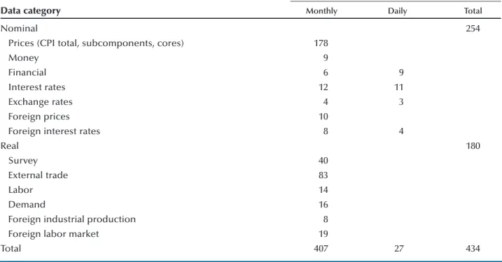 Figure 1 provides an example of the clustering of macroeconomic releases for December 2003.