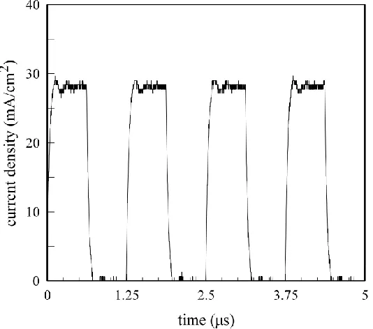 Figure 1 . Rectangular pulse current having an amplitude of 28 mA/cm2 and a frequency of 0.8 MHz
