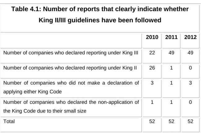 Table 4.1: Number of reports that clearly indicate whether  King II/III guidelines have been followed  