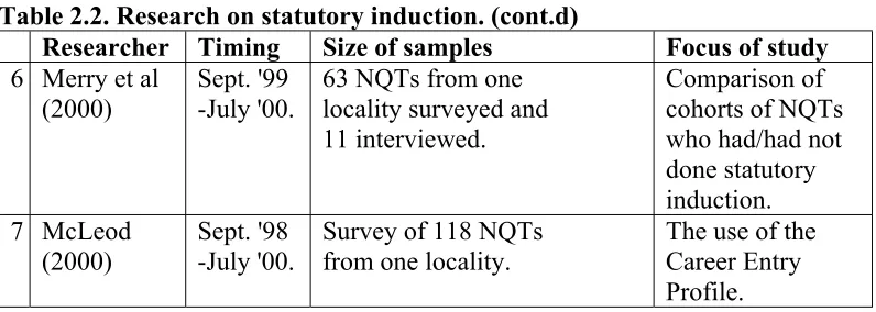 Table 2.2. Research on statutory induction. (cont.d) 