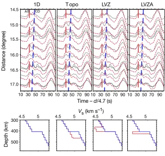 Figure 3.2: record section A (recorded by TriNet, see Fig. 3.1). Data (black traces)