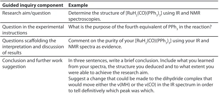 Table 4: The guided inquiry scafolding used in an experiment by Armstrong et al. (2017)