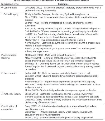 Table 5: Examples of activities at diferent levels of inquiry (co-authors omitted for clarity)