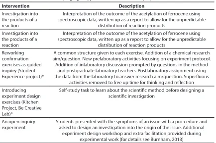 Table 3: Interventions introduced to develop student expertise in inquiry (* highlights approaches discussed in this chapter)