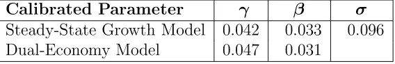 Table 2: Consistency of knowledge-diﬀusion parameters.