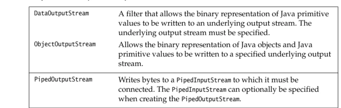 Table 18.2 Output Streams (continued)